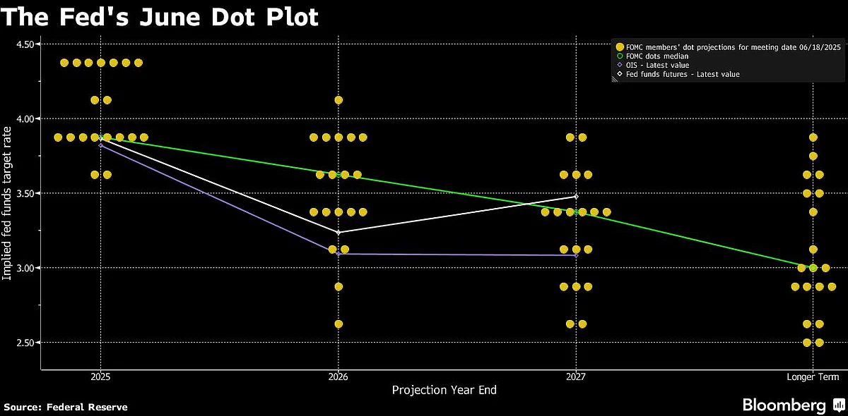 US FOMC Interest Rate Decision: Fed Chair Jerome Powell Says Rate Path Unclear But Tariff Impact Is Coming