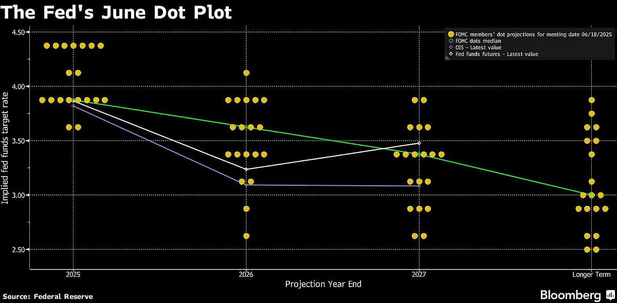 US FOMC Interest Rate Decision: Fed Chair Jerome Powell Says Rate Path Unclear But Tariff Impact Is Coming