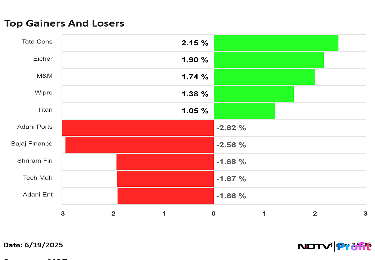 Stock Market Highlights: Nifty, Sensex Close With Losses For Third Day As Middle East Tensions Escalate