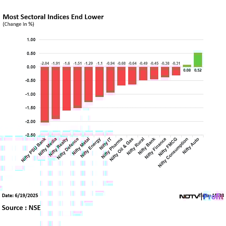 Stock Market Today: Nifty, Sensex End Marginally Lower As Infosys, SBI Stocks Weigh