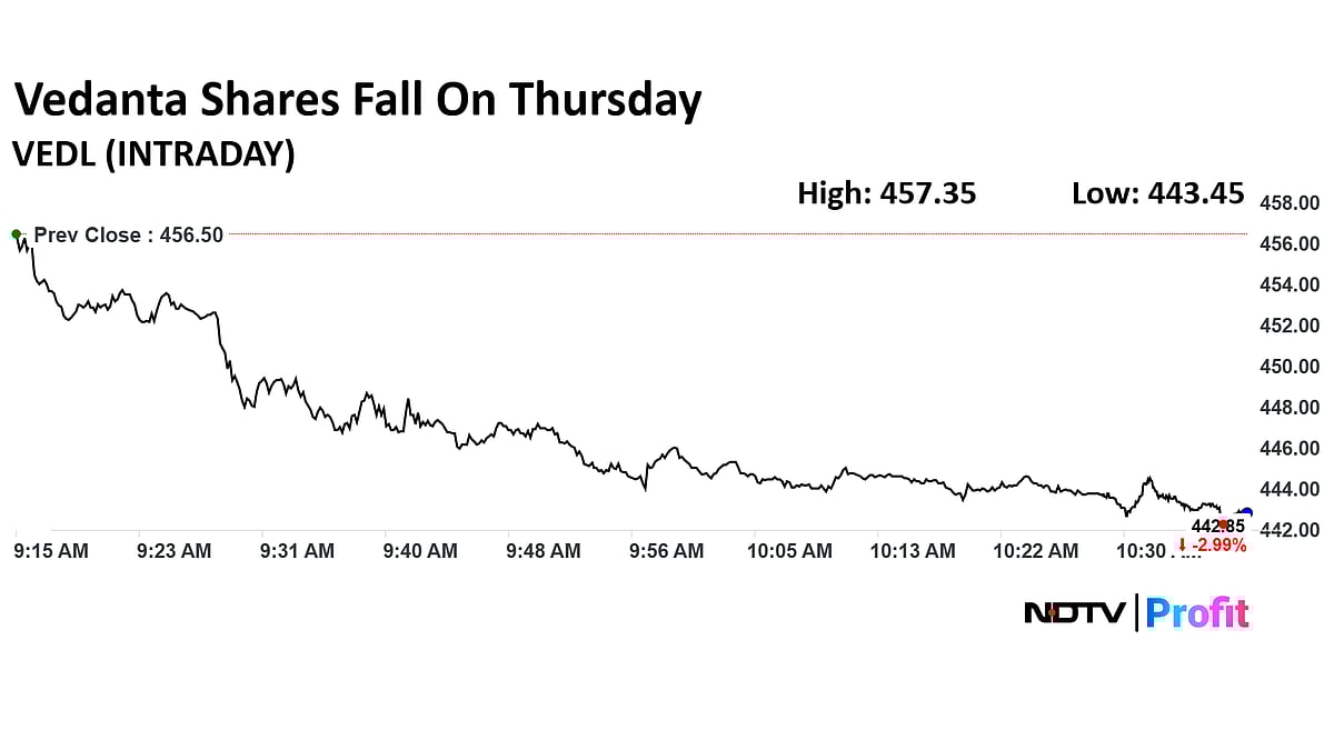 Vedanta Share Price Falls After Paring Stake In Hindustan Zinc, Dividend Announcement