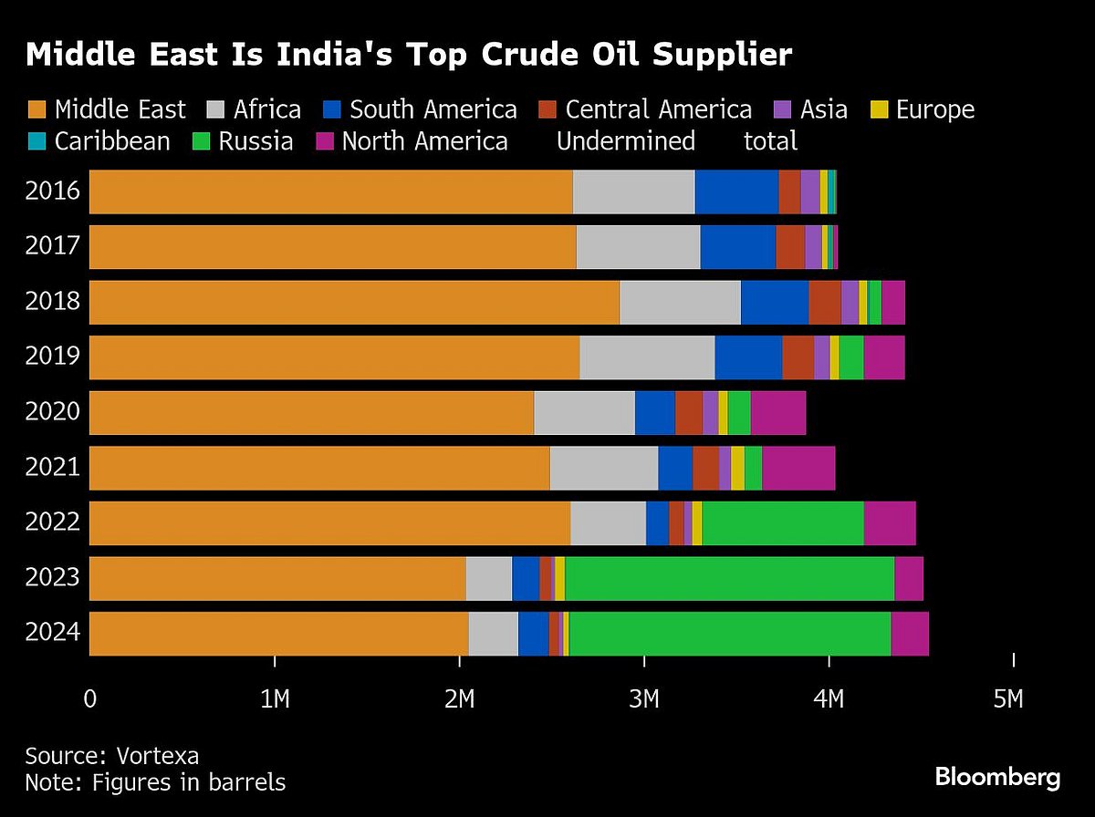 Iran-Israel War Impact: India May Cut Oil Product Exports If Strait Of Hormuz Is Blocked