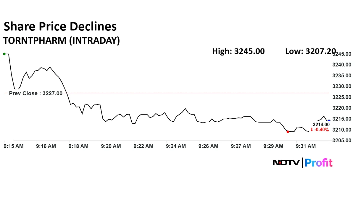 Torrent Pharmaceuticals Dividend: Last Day To Buy Shares — Details Here