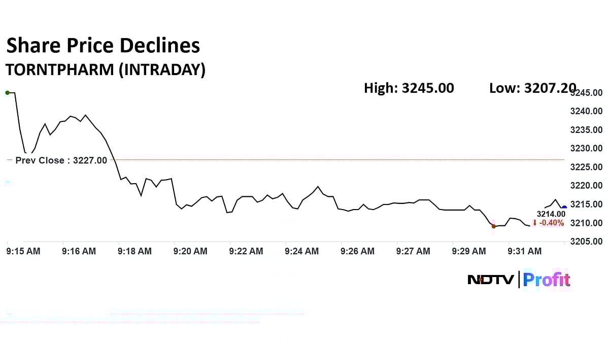 Torrent Pharmaceuticals Dividend: Last Day To Buy Shares — Details Here