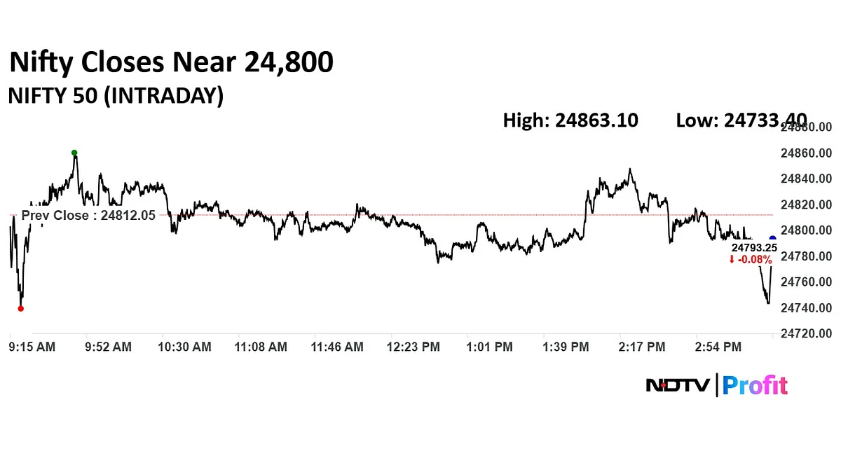 Trade Setup For June 20: Nifty In Tight Range; 24,670–25,000 Key Band To Watch