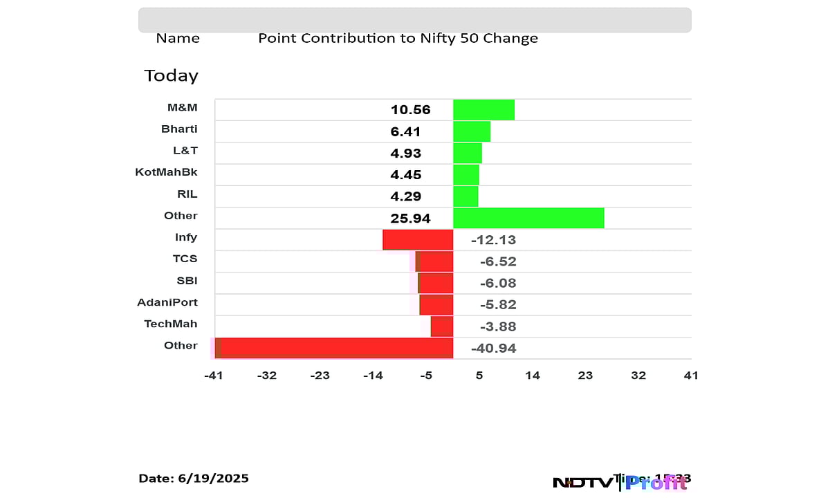 Stock Market Today: Nifty, Sensex End Marginally Lower As Infosys, SBI Stocks Weigh