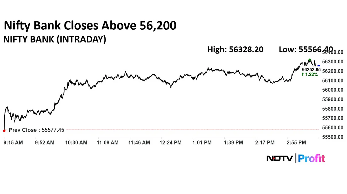 Trade Setup For June 23: Nifty Eyes 25,200 Breakout As Bulls Regain Momentum