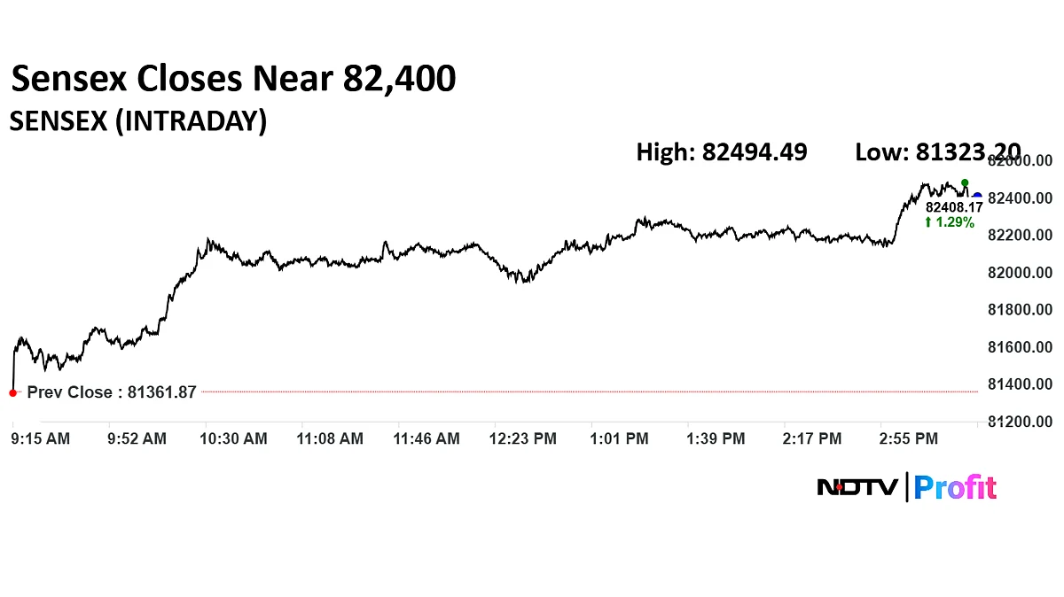 Stock Market Today: Nifty Ends Above 25,000; Sensex Jumps Over 1,000 Points As HDFC Bank Leads