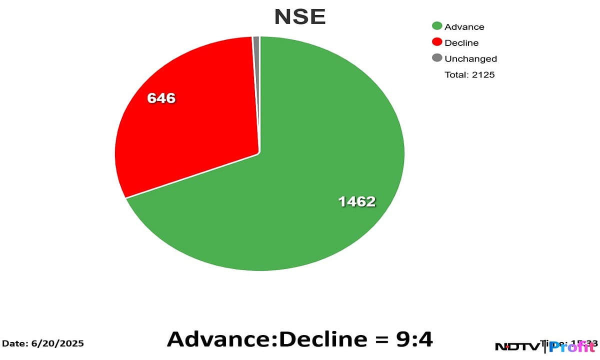 Stock Market Highlights: Nifty, Sensex Clock Best Weekly Returns In Nearly Two Months