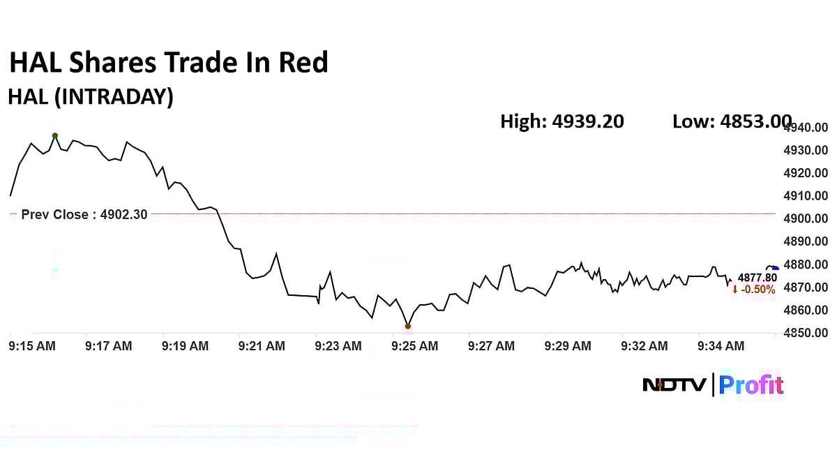 Hindustan Aeronautics Share Price Swings Amid Consideration Of Final Dividend