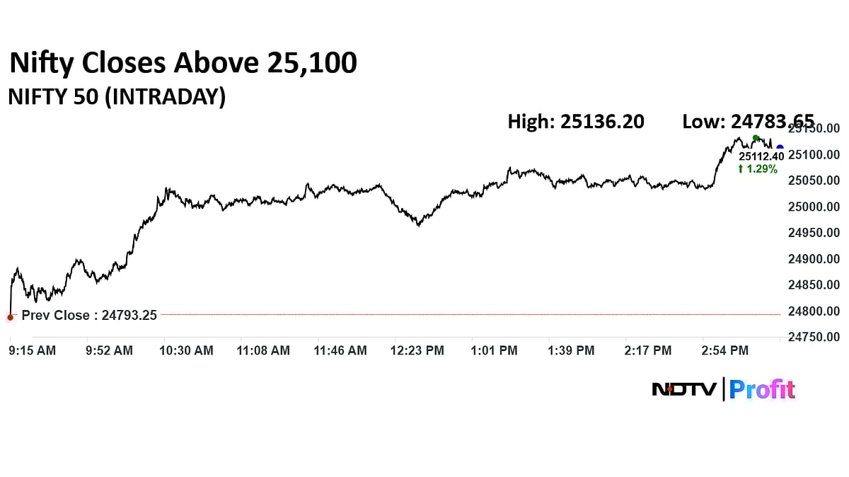 Stock Market Today: Nifty Ends Above 25,000; Sensex Jumps Over 1,000 Points As HDFC Bank Leads