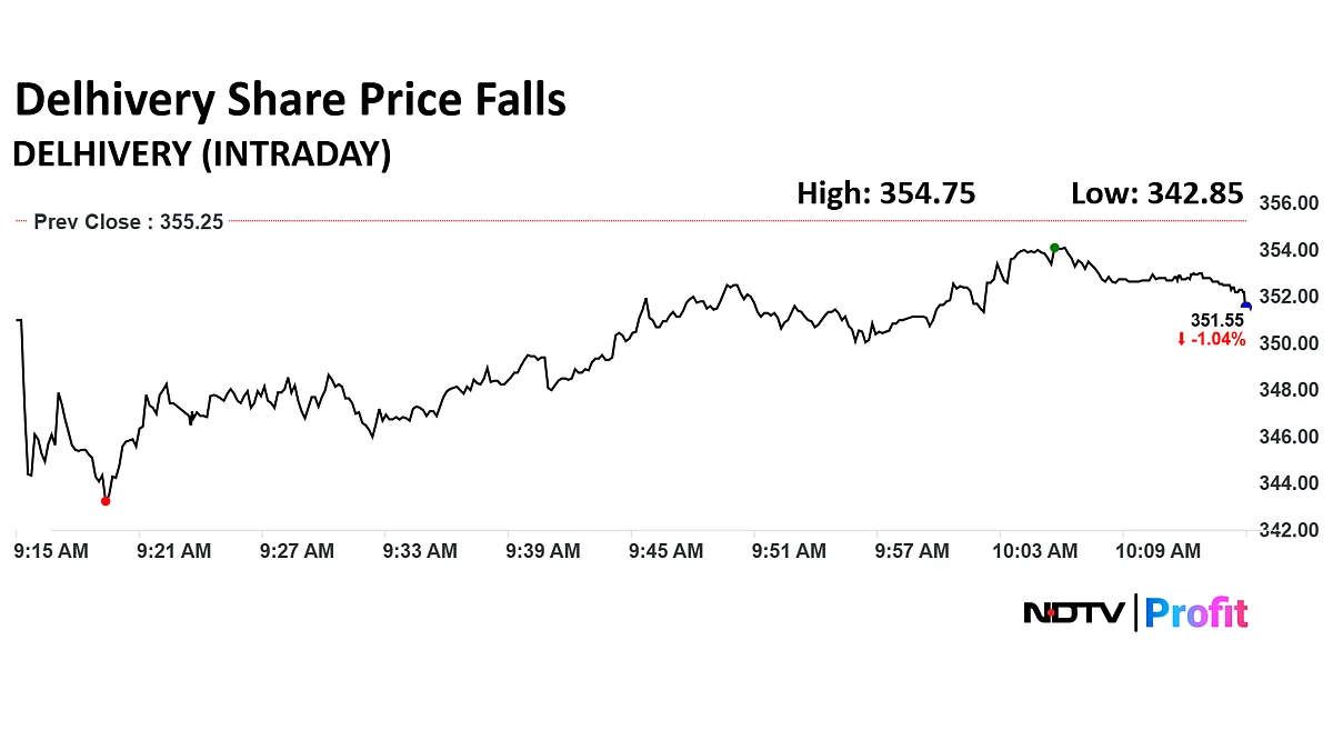 Delhivery Share Price Slumps After Jefferies' Downgrade