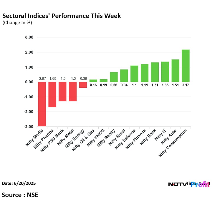 Stock Market Today: Nifty Ends Above 25,000; Sensex Jumps Over 1,000 Points As HDFC Bank Leads