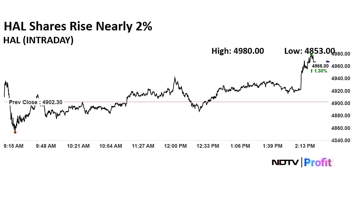 HAL Share Price Rises After Winning Bid To Make Small Rockets For ISRO