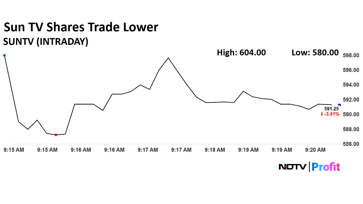Sun TV Share Price Falls Over 5% As DMK MP Dayanidhi Maran Sends Legal Notice To Brother Kalanithi Maran