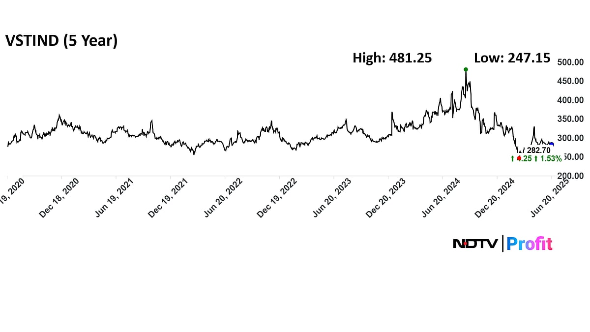 Radhakishan Damani-Invested Multibagger VST Industries Shares Zoom 200% In Five Years
