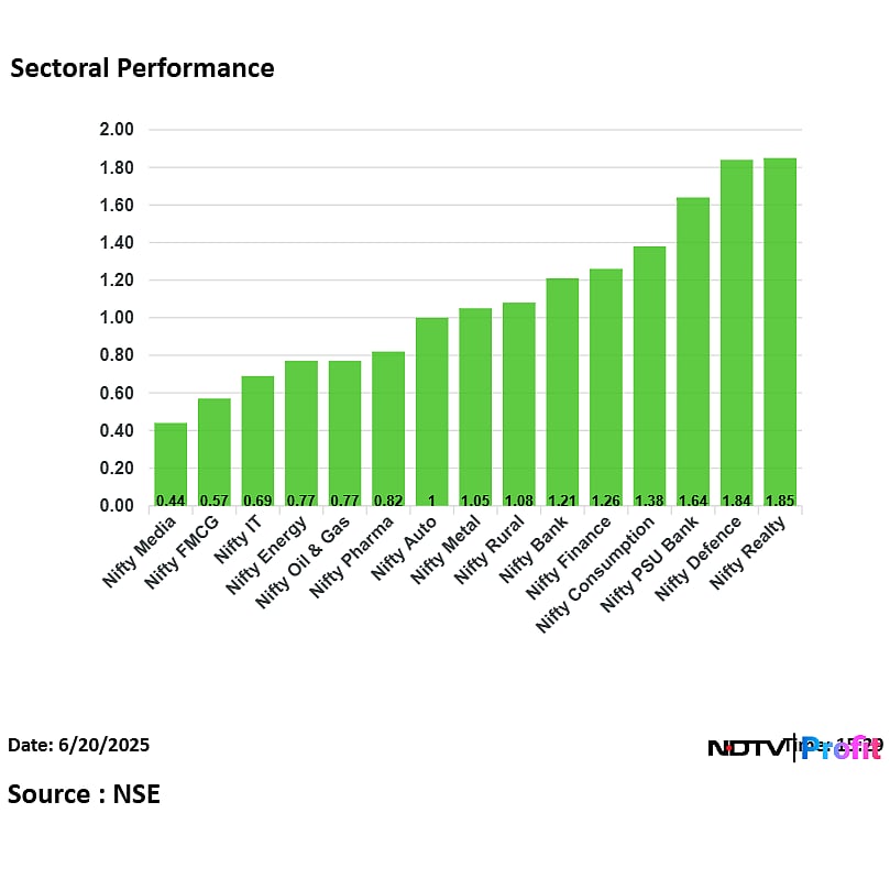 Stock Market Highlights: Nifty, Sensex Clock Best Weekly Returns In Nearly Two Months