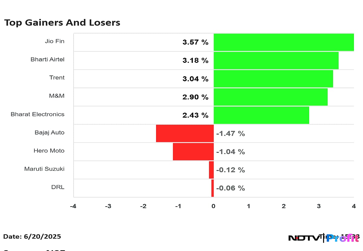 Stock Market Highlights: Nifty, Sensex Clock Best Weekly Returns In Nearly Two Months