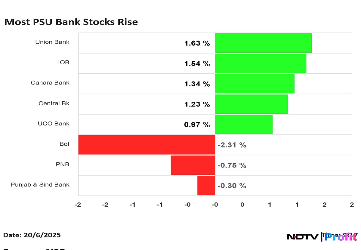 IREDA, PFC, REC, HUDCO, IRFC Shares Rise As RBI Softens Project Finance Norms