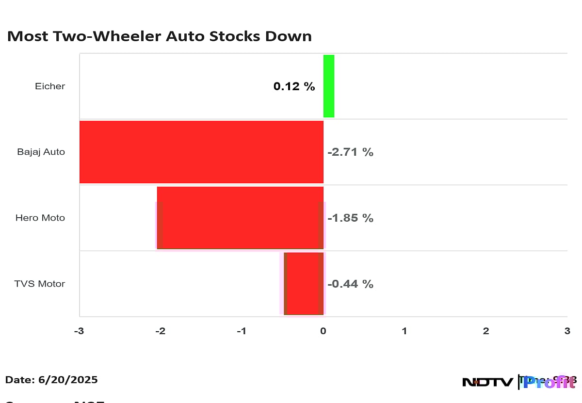 Hero MotoCorp Leads Declines In Two-Wheeler Stocks After Mandatory ABS Proposal