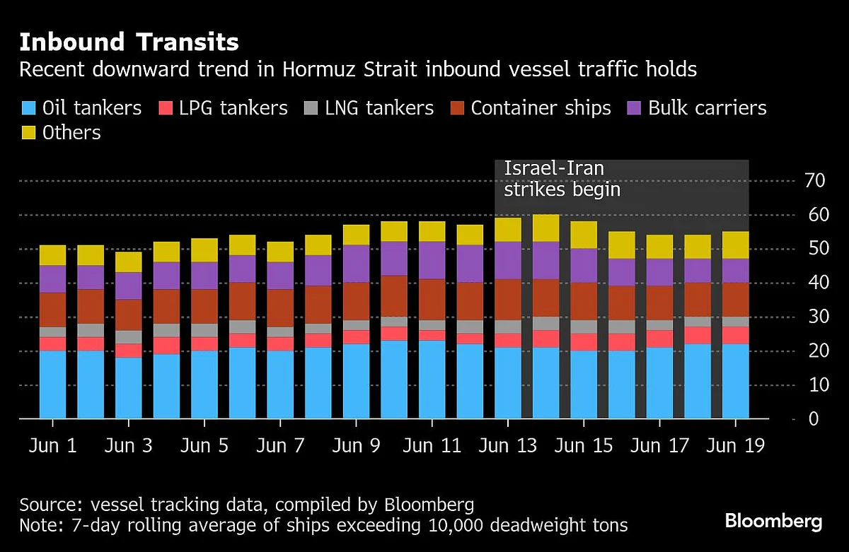 Middle East’s Oil Continues To Flow Despite Israel-Iran Attacks
