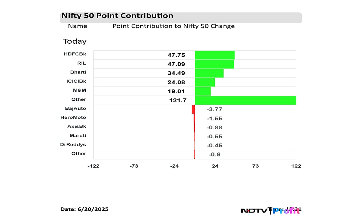 Stock Market Highlights: Nifty, Sensex Clock Best Weekly Returns In Nearly Two Months