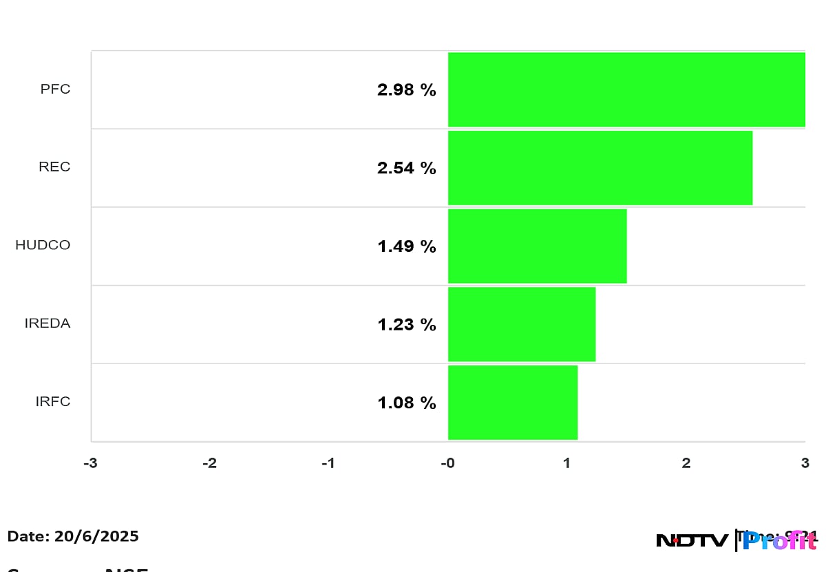 IREDA, PFC, REC, HUDCO, IRFC Shares Rise As RBI Softens Project Finance Norms