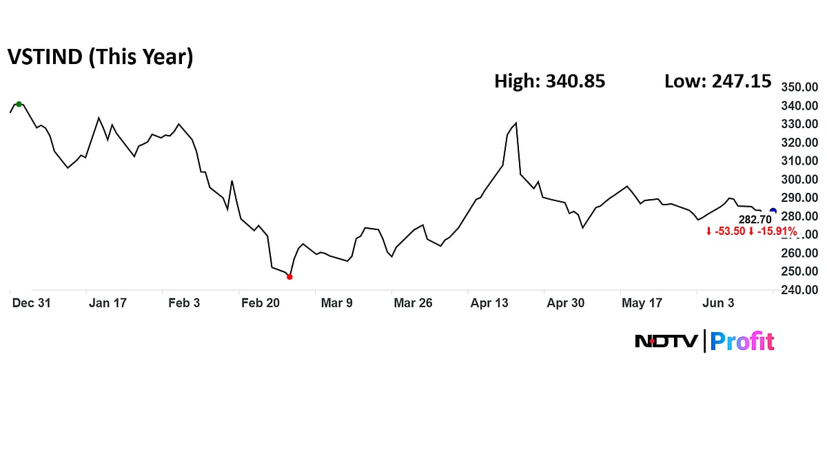 Radhakishan Damani-Invested Multibagger VST Industries Shares Zoom 200% In Five Years