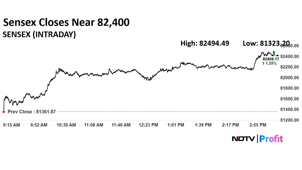 Trade Setup For June 23: Nifty Eyes 25,200 Breakout As Bulls Regain Momentum