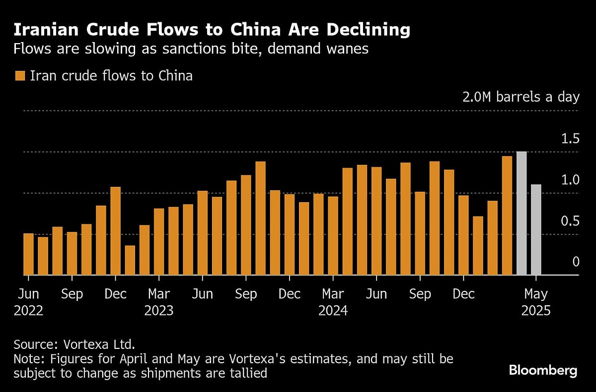 Xi Shows No Sign Of Rescuing Iran As Trump Ramps Up Pressure