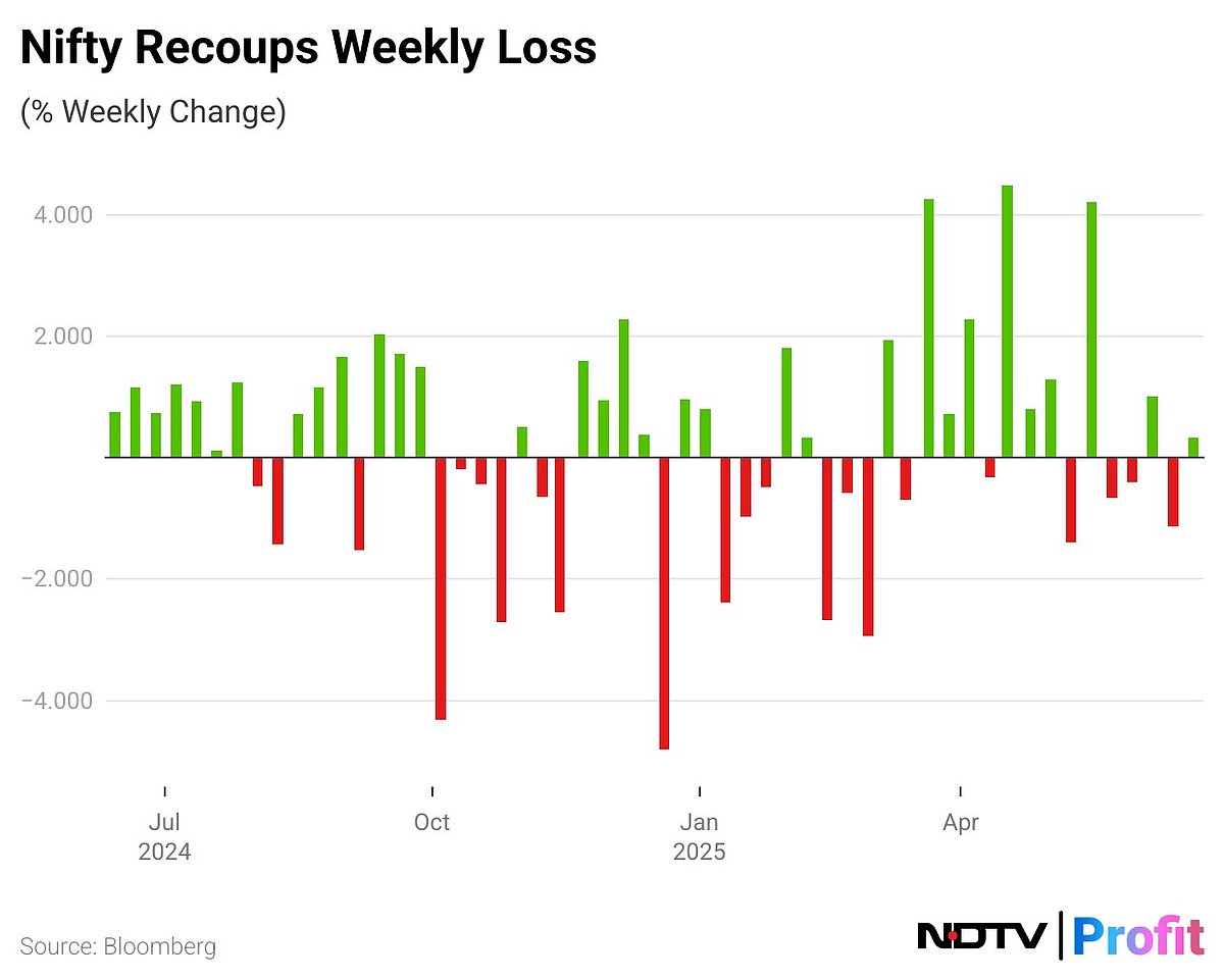 Stock Market Highlights: Nifty, Sensex Clock Best Weekly Returns In Nearly Two Months