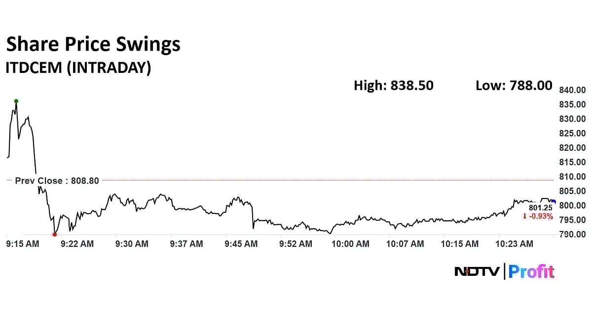 ITD Cementation Share Price Swings After Securing Orders Worth Rs 960 Crore