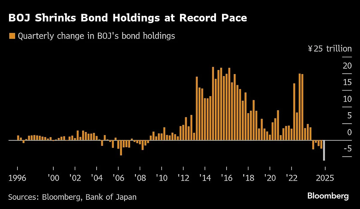 Charting the Global Economy: Key Central Banks Hold On Rates