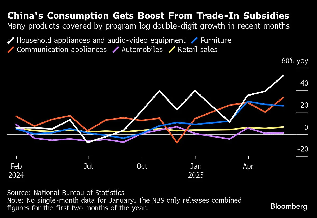 Charting the Global Economy: Key Central Banks Hold On Rates