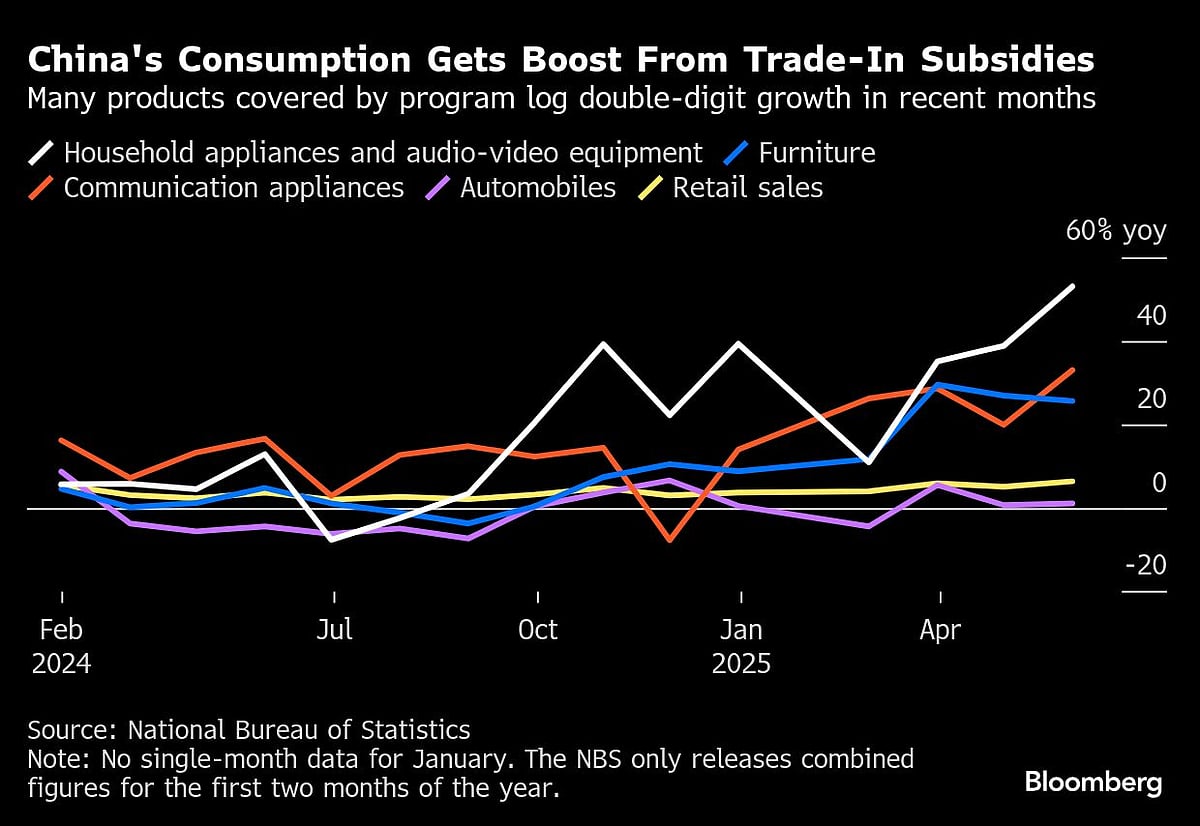 Charting the Global Economy: Key Central Banks Hold On Rates