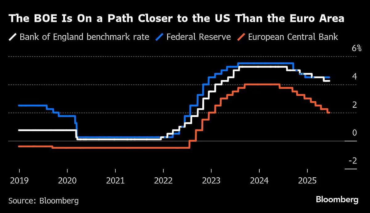 Charting the Global Economy: Key Central Banks Hold On Rates