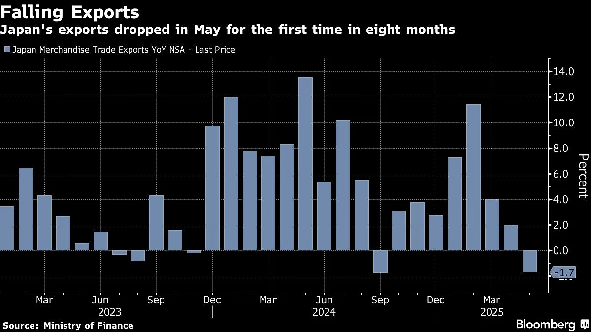 Charting the Global Economy: Key Central Banks Hold On Rates