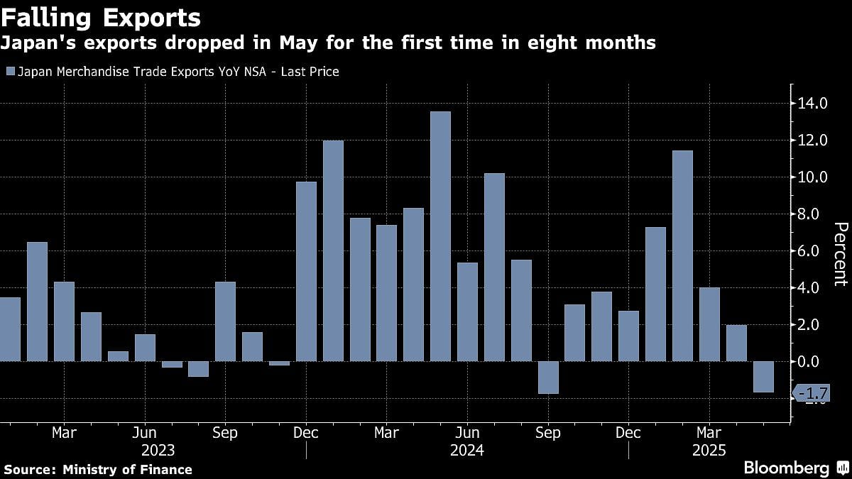 Charting the Global Economy: Key Central Banks Hold On Rates