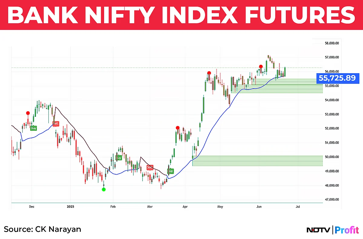 Nifty In Technical Charts: Multiple Factors At Work Right Now