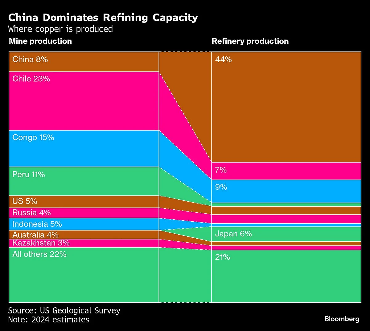 Charting the Global Economy: Key Central Banks Hold On Rates