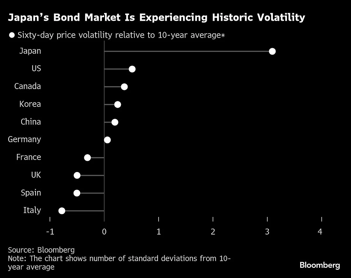 Charting the Global Economy: Key Central Banks Hold On Rates