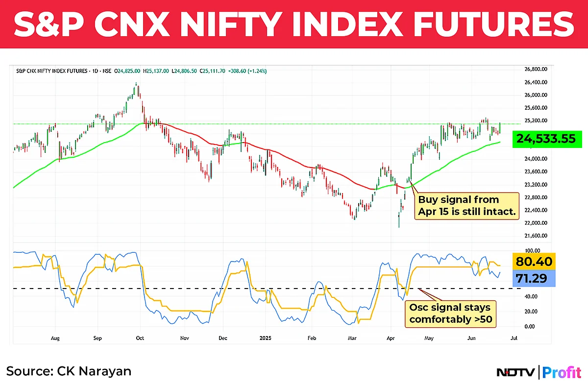 Nifty In Technical Charts: Multiple Factors At Work Right Now