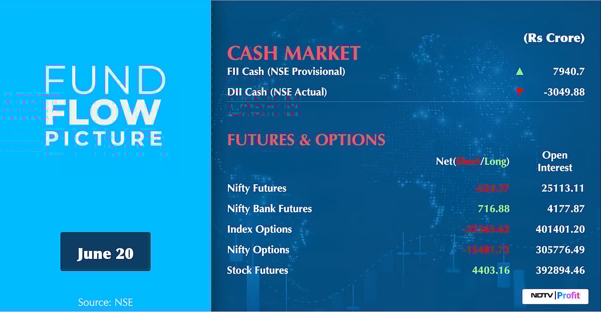 Stock Market Today: All You Need To Know Going Into Trade On June 23