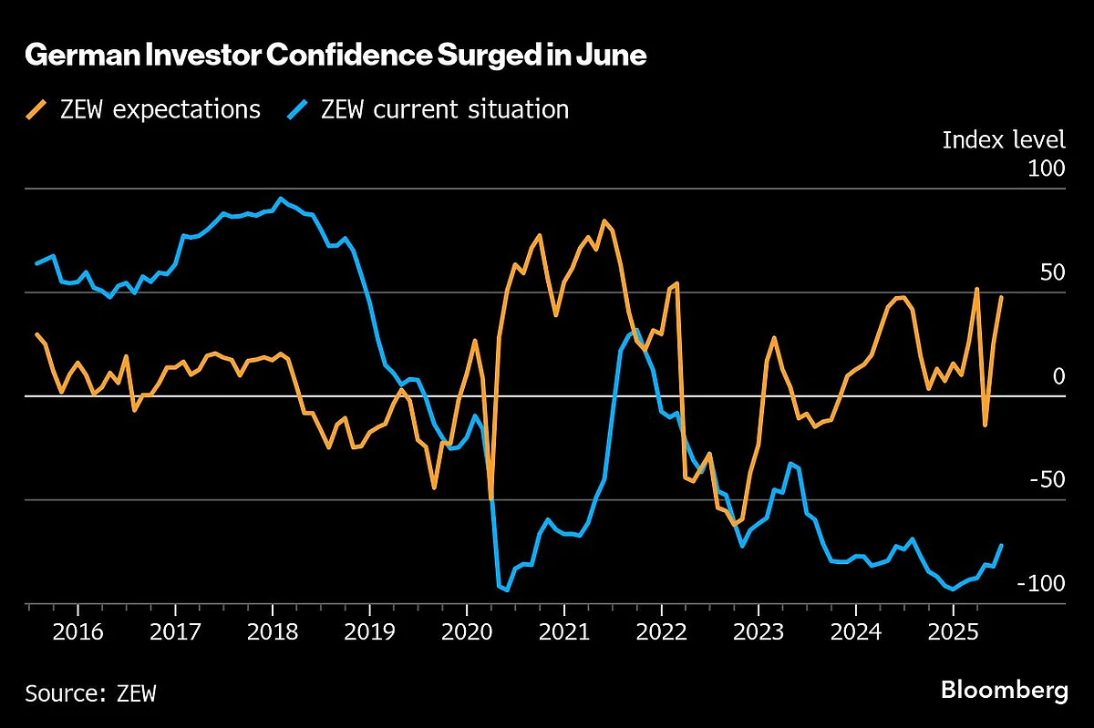 Charting the Global Economy: Key Central Banks Hold On Rates