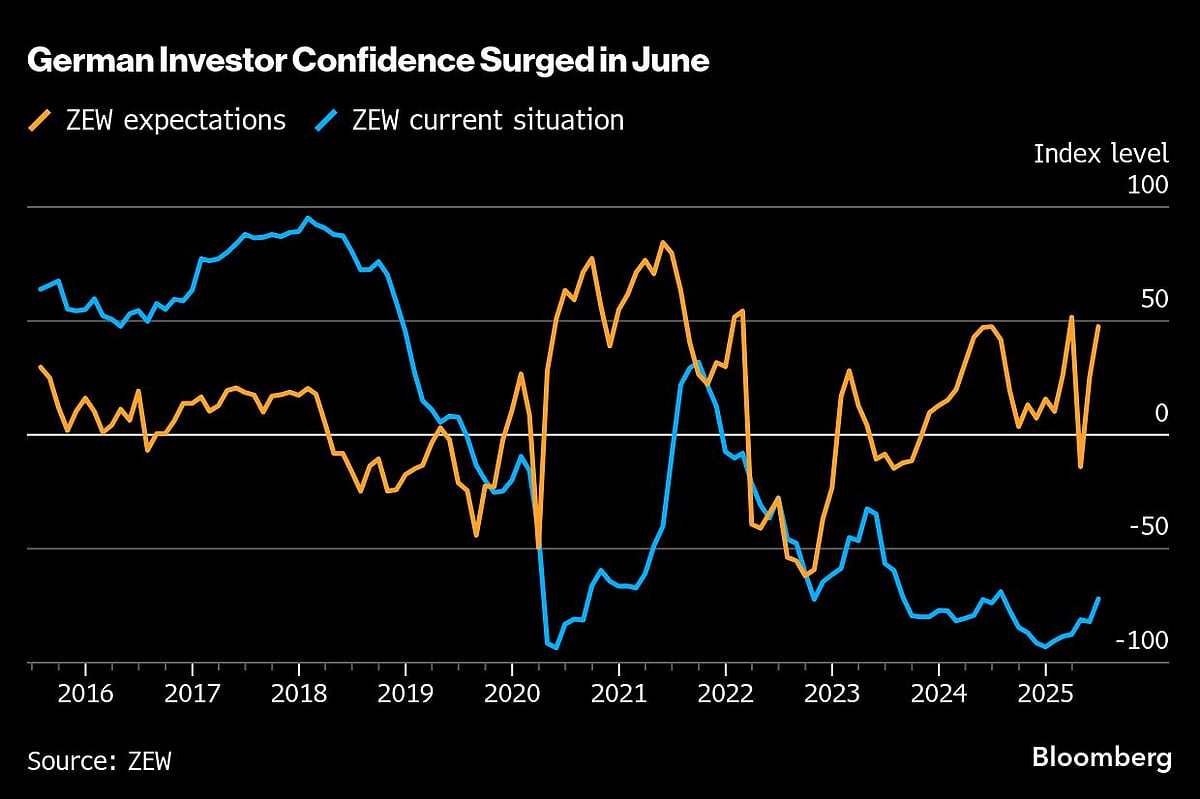 Charting the Global Economy: Key Central Banks Hold On Rates