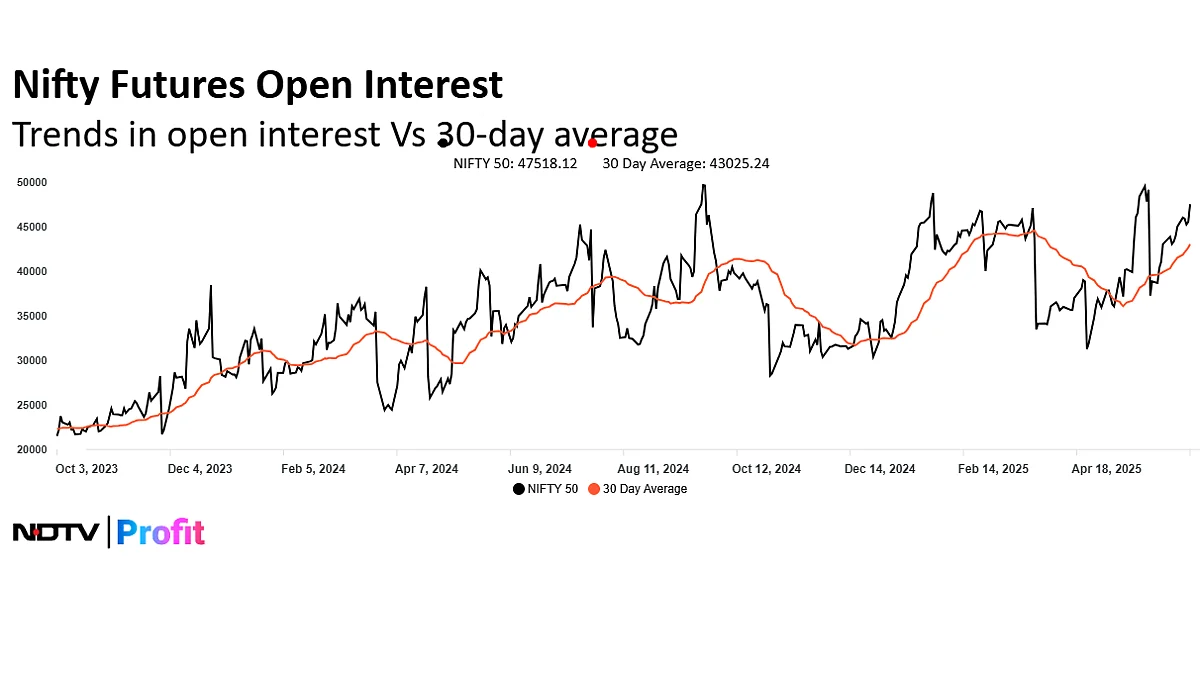 Brace For Impact, The Most Volatile Month Ahead: Open Interest