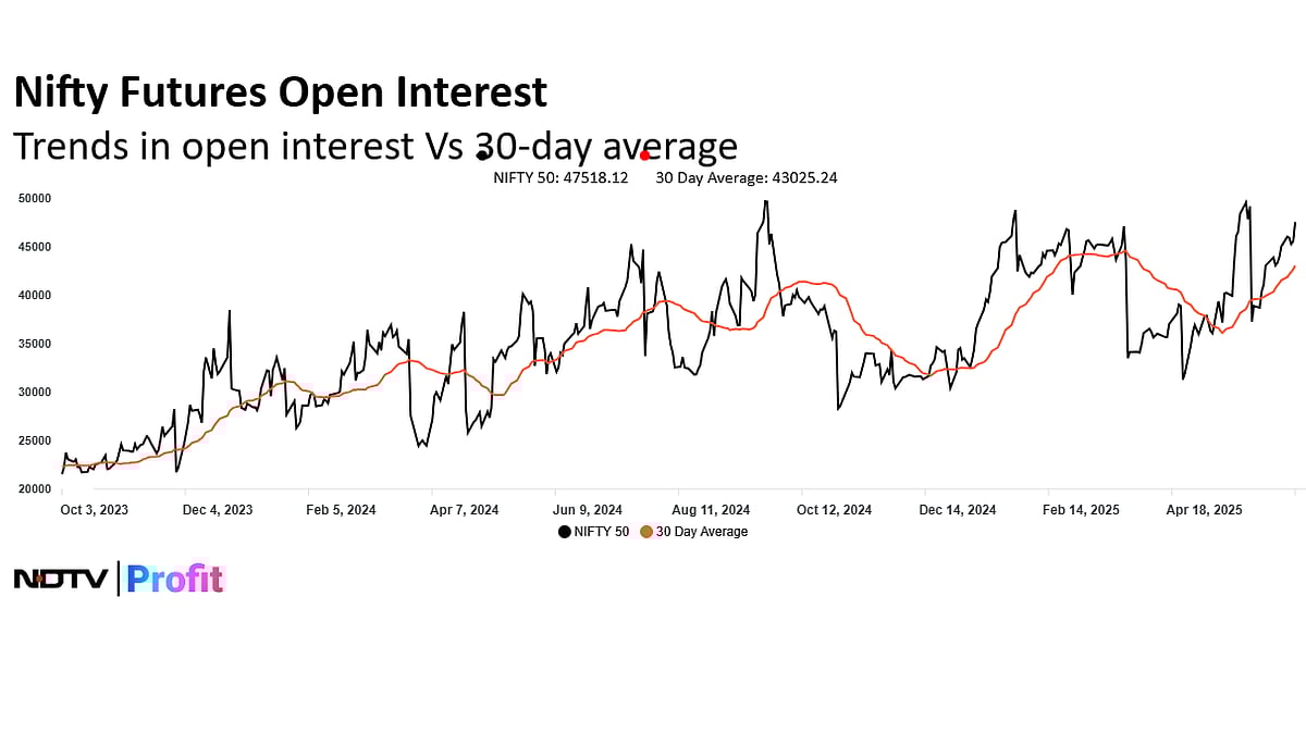 Brace For Impact, The Most Volatile Month Ahead: Open Interest