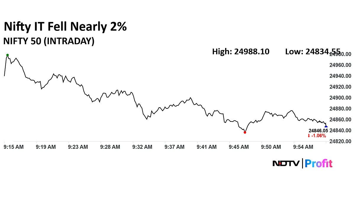 Infosys, TCS To HCLTech: Indian IT Stocks Dip After Accenture's US Plunge Post Q3 Results