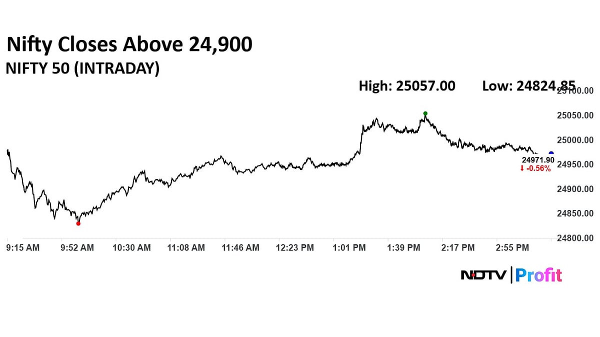 Stock Market Highlights: Sensex, Nifty Settle Over 0.5% Lower As US-Iran Tensions Escalate