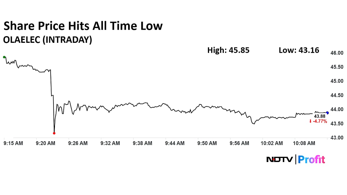 Ola Electric Share Price Hits All-Time Low After Block Deal